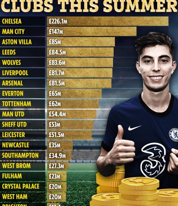 曼城窗口期完成体检,志在NBA总决赛名次提升,引发热议,赛季目标并未改变的简单介绍 曼城窗口期完成体检,志在NBA总决赛名次提升,引发热议,赛季目标并未改变的简单介绍